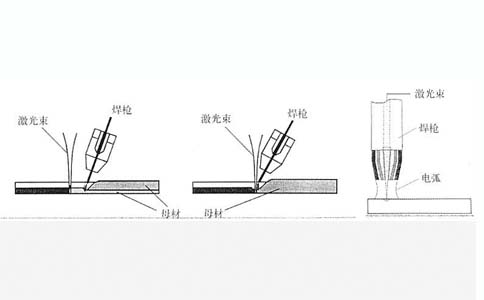 激光復(fù)合焊接示意圖